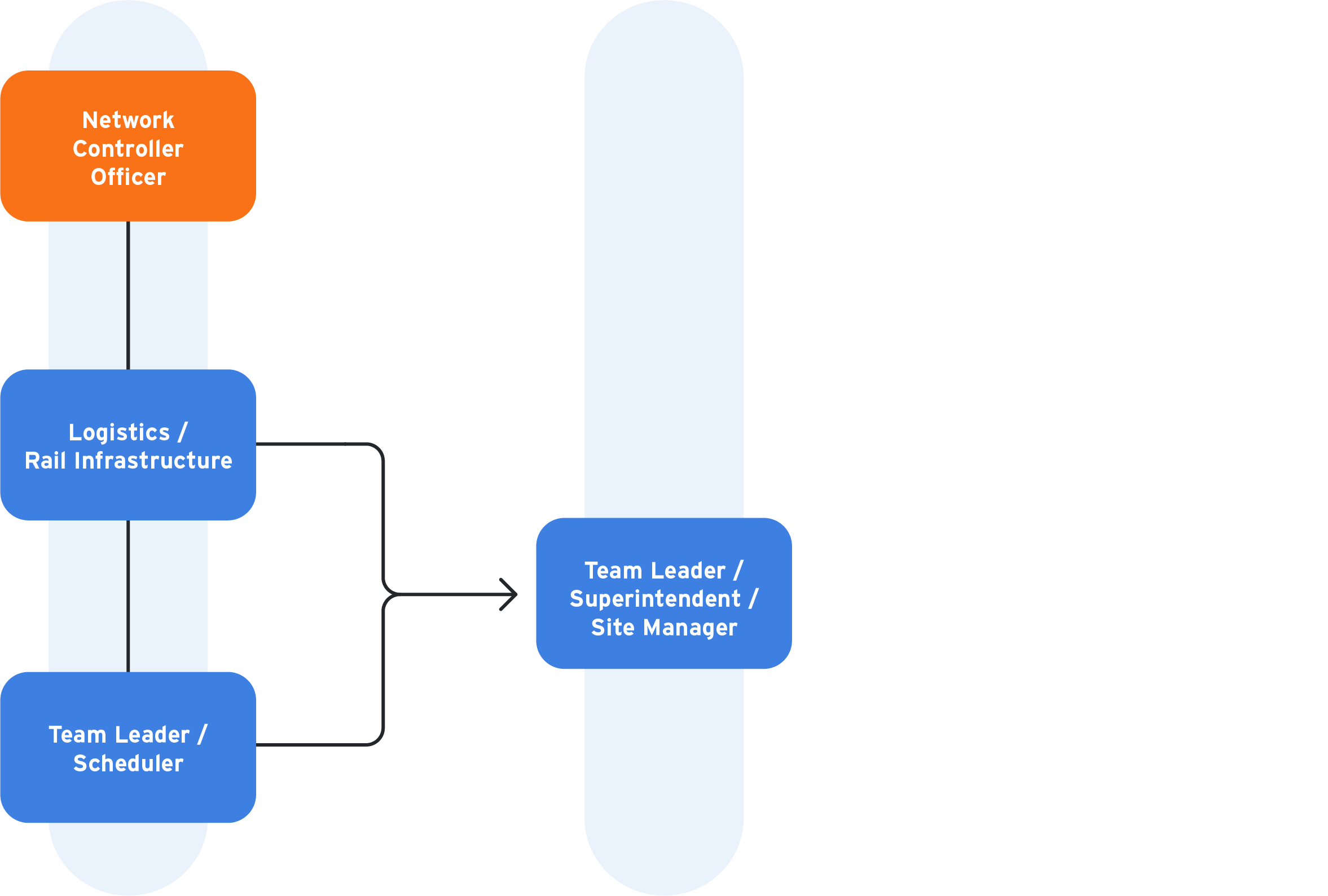 network controller